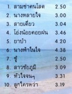 ประทีป ขจัดพาล+หลง ลงลาย - หรอยอีหลี VCD1267-web2